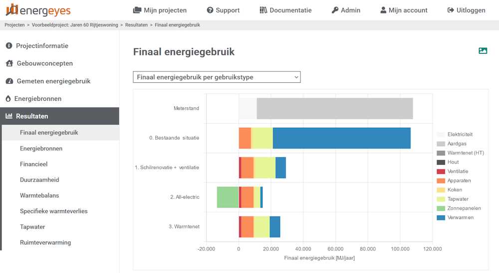 Energeyes